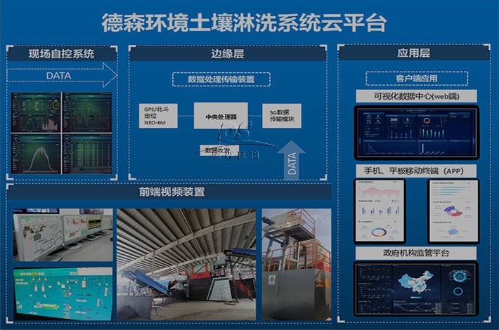 5G智慧化管控平臺(tái)                                                                                                                                                                                                                                                                               5G智慧化管控平臺(tái)                                                                          