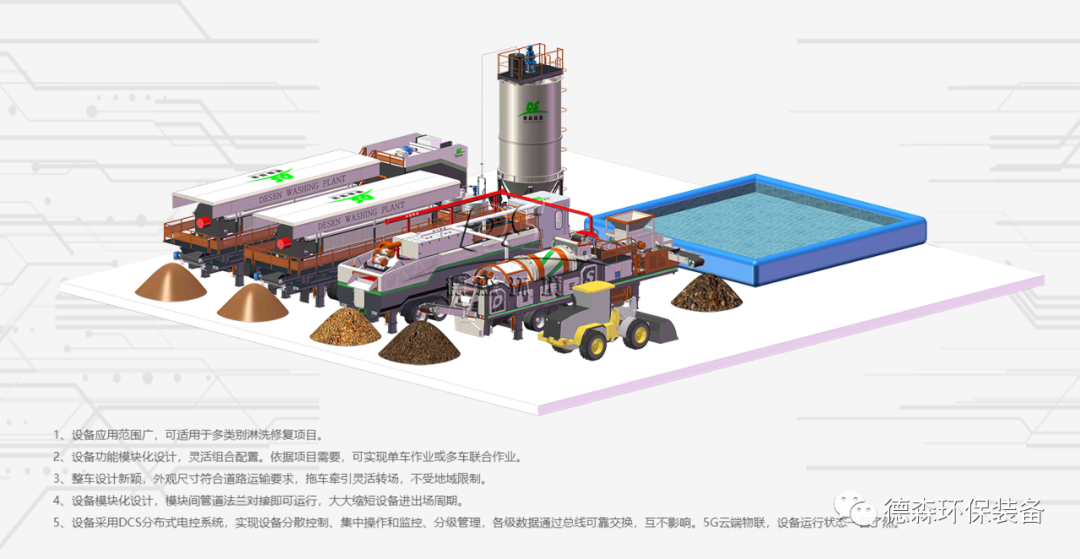 土壤淋洗車(chē)系列