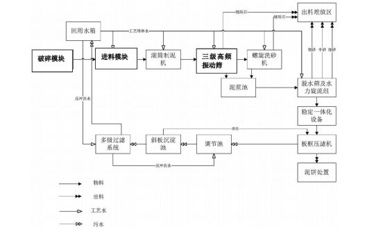 污染場地修復(fù)